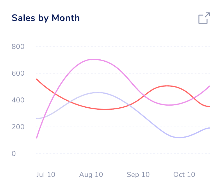 A graph depicting monthly sales data.