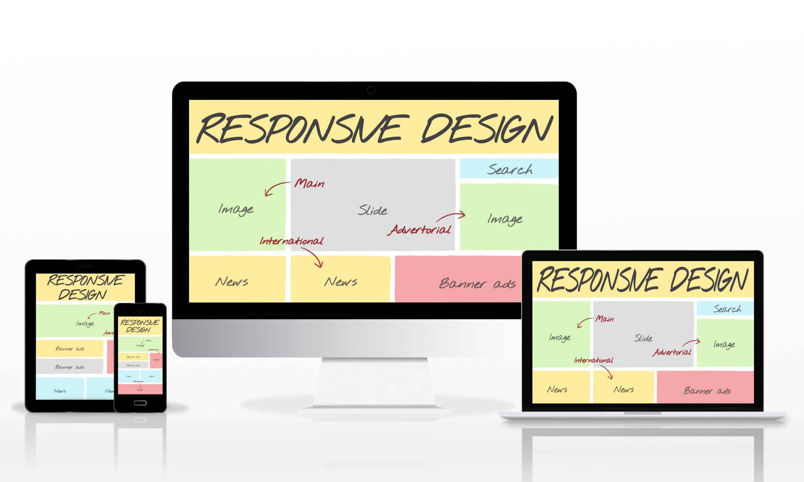 benefits of responsive web design