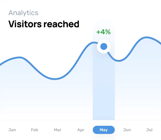 A graph showing the number of visitors reached, optimized by Guru SEO services.