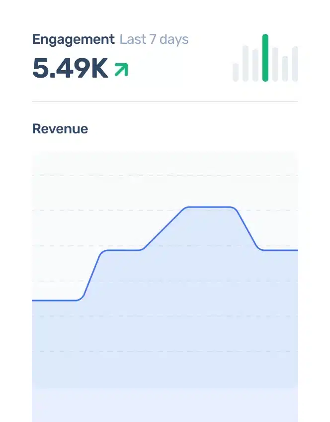A screenshot of a mobile app displaying a graph of revenue and engagement data.