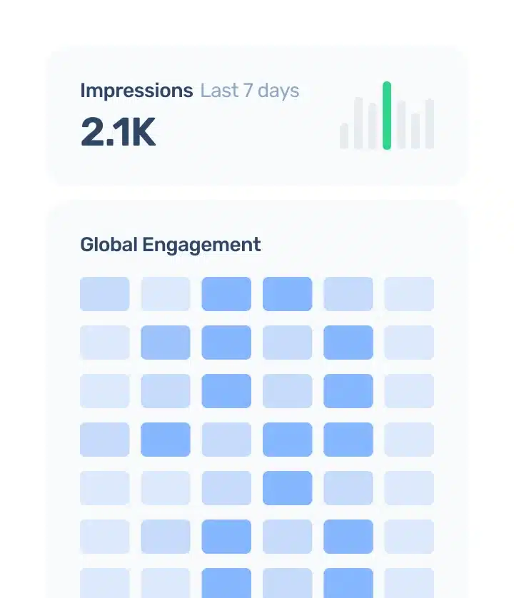 A screenshot of a global engagement dashboard for Guru SEO services.